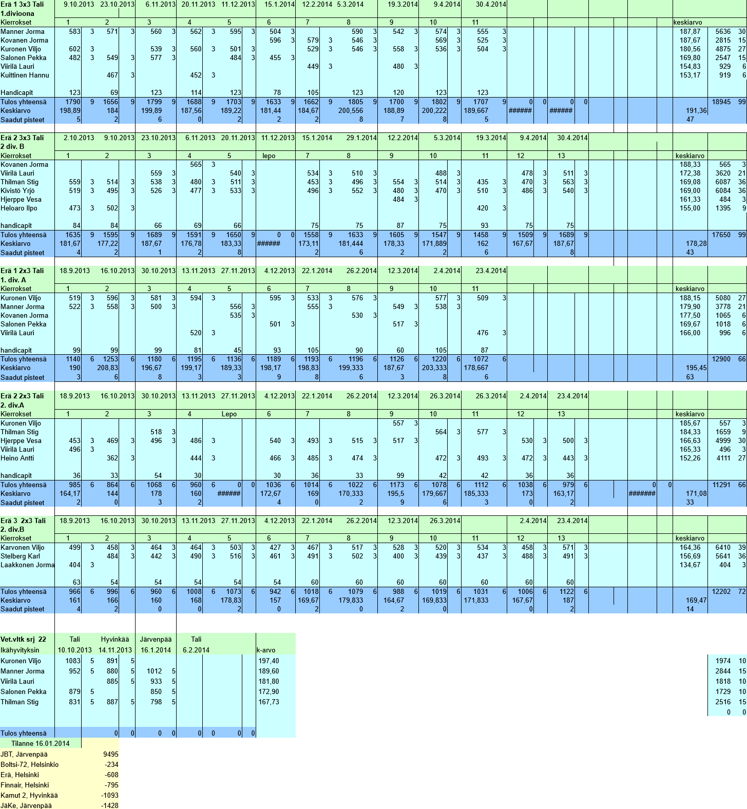 Veteraanien sarjakisat 2013-2014