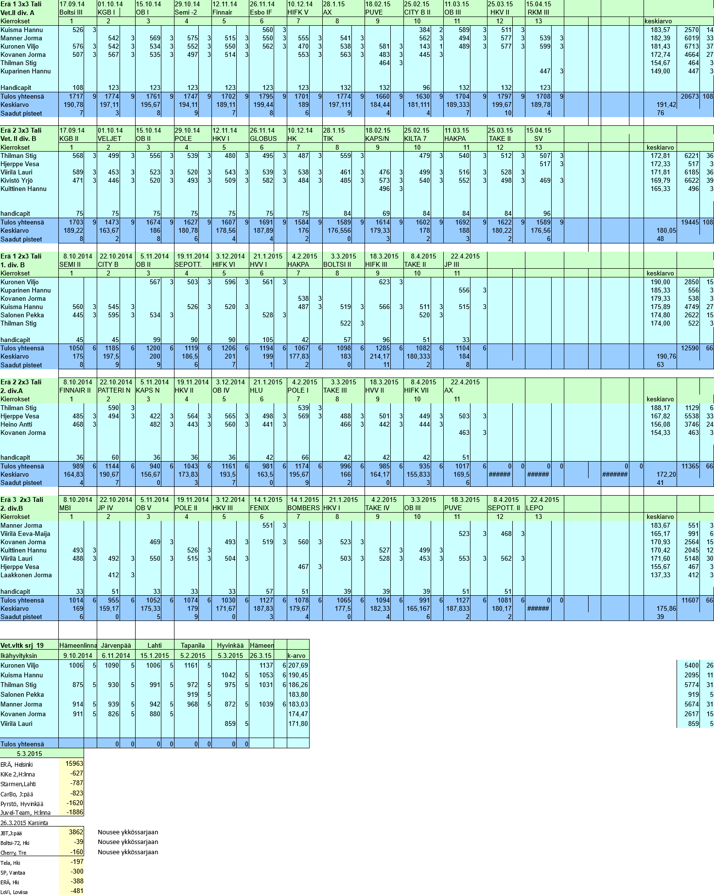Veteraanien sarjakisat 2014-2015