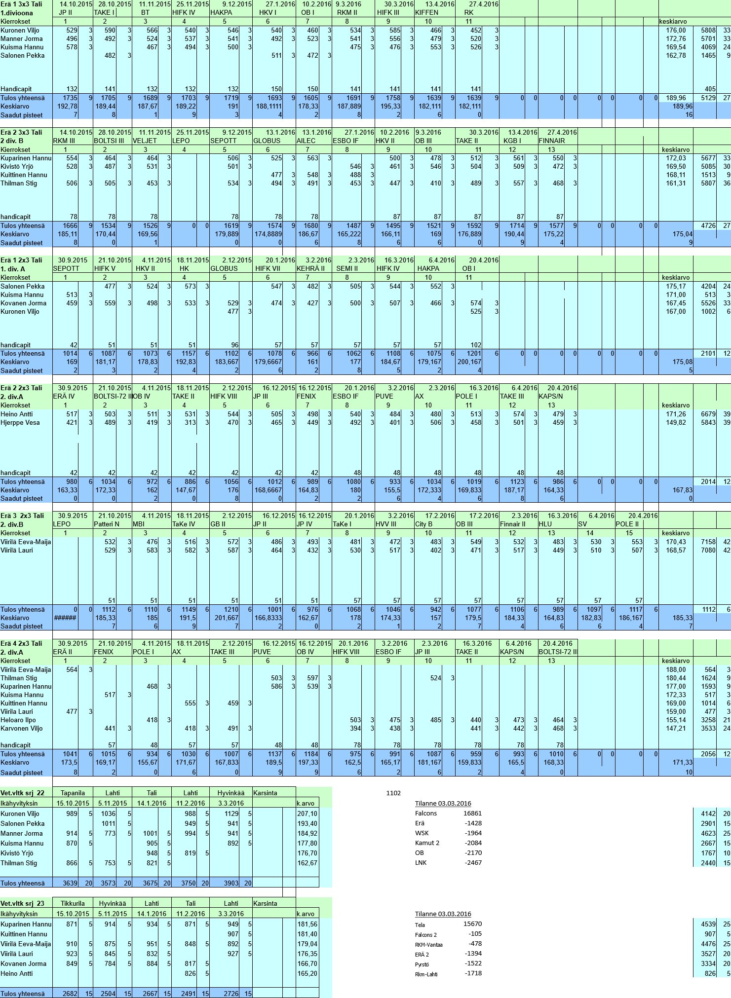 Veteraanien sarjakisat 2015-2016