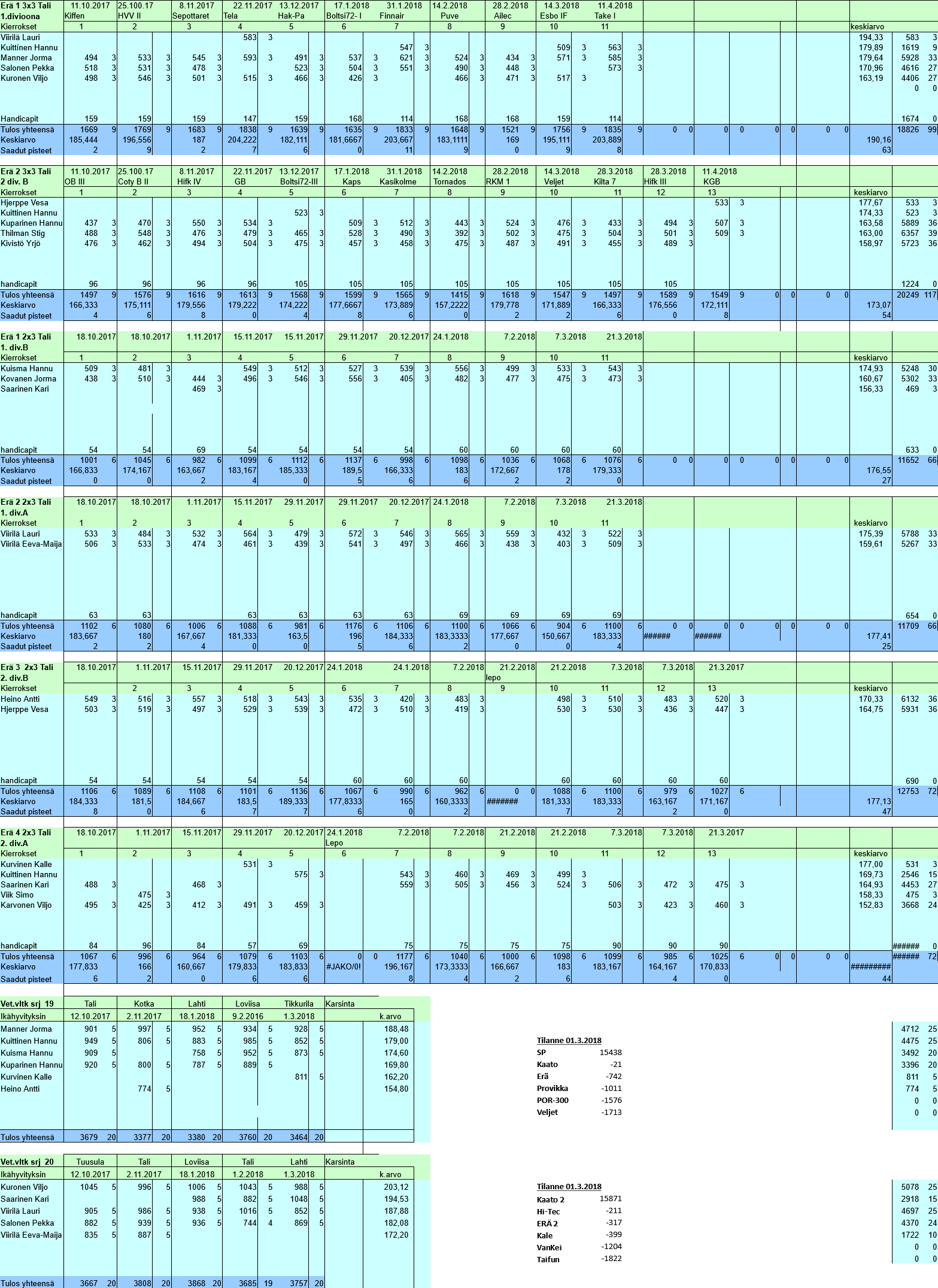 Veteraanien sarjakisat 2017-2018