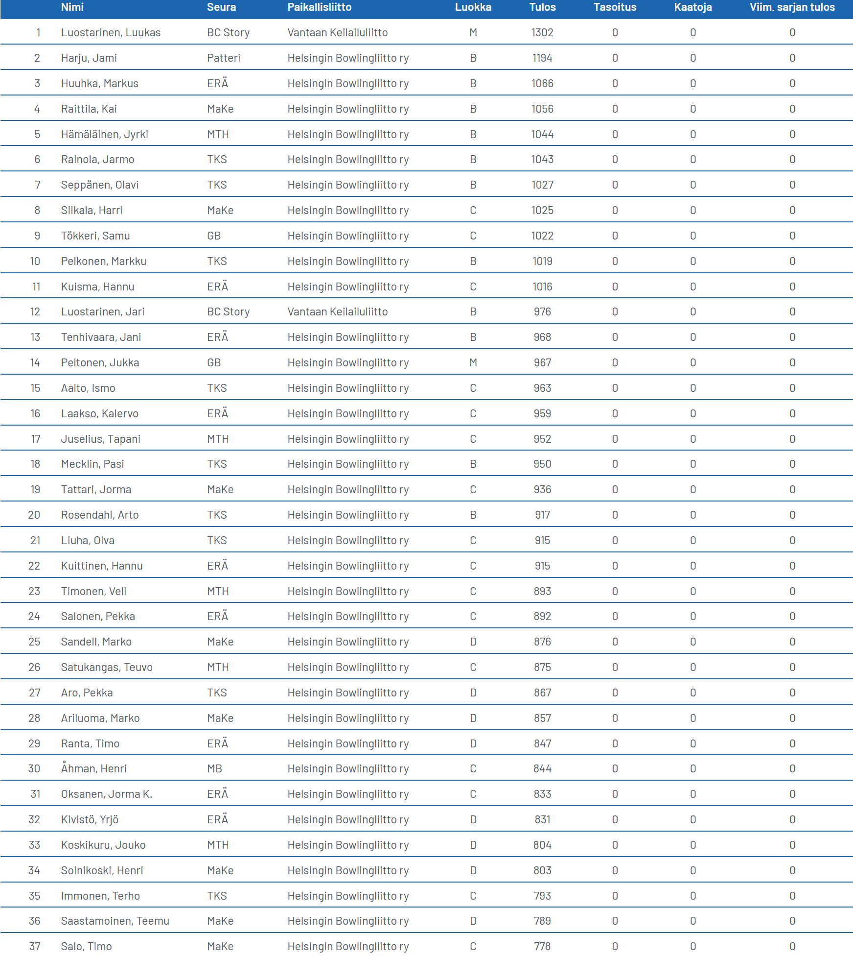 Erä Tripla 2025 HR7