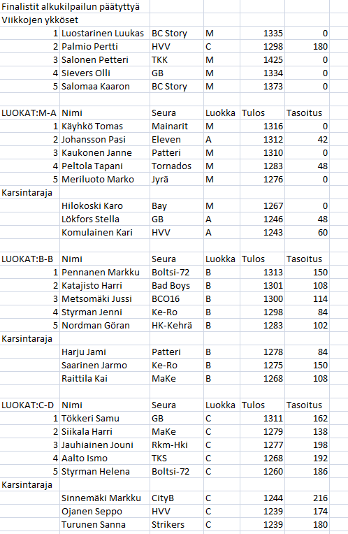 Tripla 2025 finaaliin menijät.