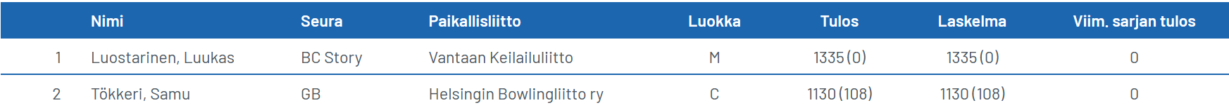 Erä Tripla 2025 Juniori